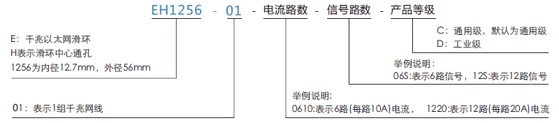 eh1256-01EH1256-01系列千兆網(wǎng)線滑環(huán)（1根千兆網(wǎng)線+0~22路電流/信號(hào)）系列滑環(huán)特點(diǎn)